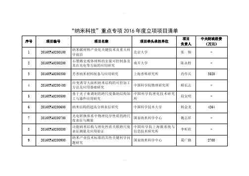 纳米科技重点专项2016立项项目清单