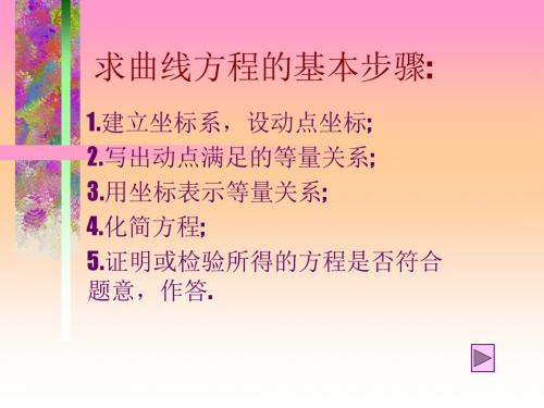 曲线方程PPT课件