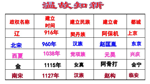 第9课 宋代经济的发展(共20张PPT)