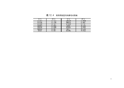 焊条型号和牌号对照表