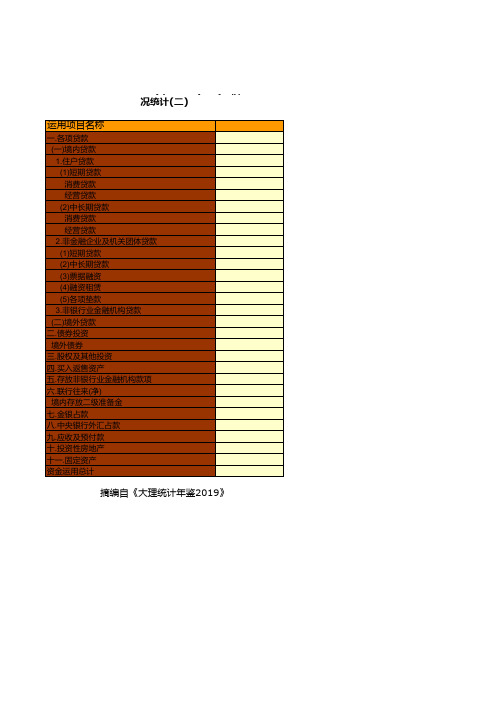 大理州2018年金融机构(不含外资)人民币信贷收支情况统计(二)