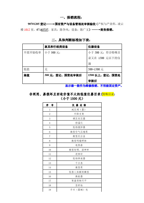 固定资产登记要求