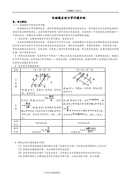 电磁感应动力学问题归纳