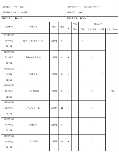 政治双向细目表