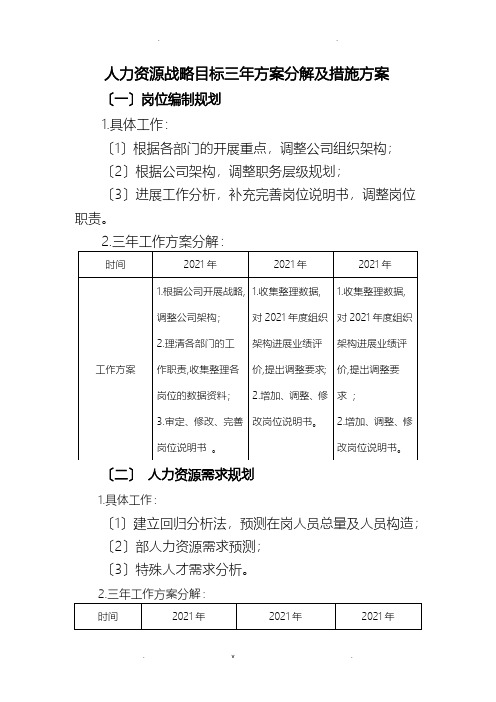 人力资源战略目标三年计划分解及措施方案