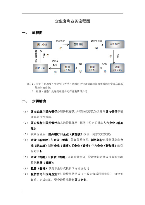 企业套利业务流程图