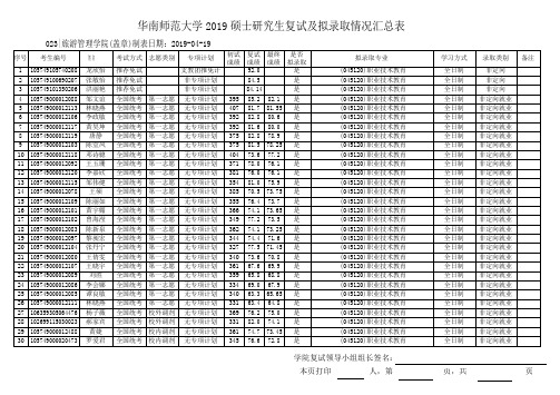 2019华南师范旅游管理学院硕士研究生复试及拟录取情况汇总表