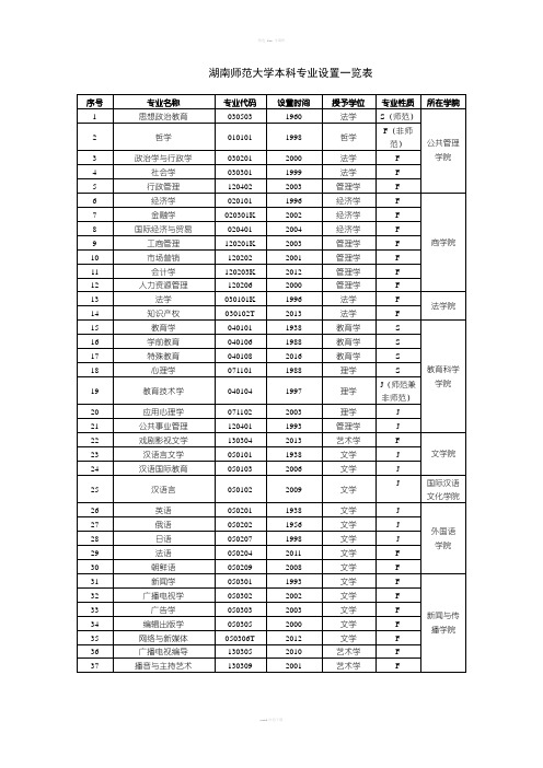 湖南师范大学本科专业设置一览表