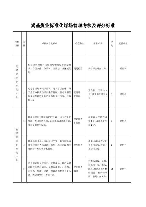 标准化煤场管理考核及评分标准