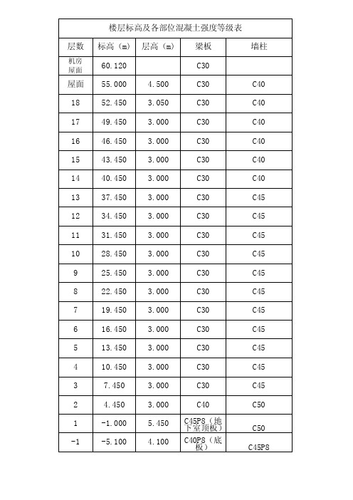 2016新编楼层标高及各部位混凝土强度等级表