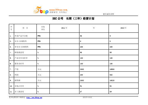 TS16949经营计划范例(各部门)