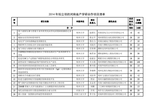 2014年拟立项的河南产学研合作项目清单