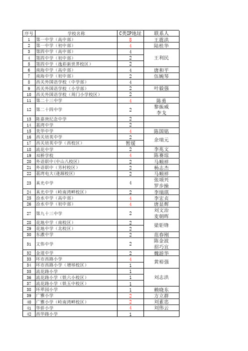 IP地址分配表1
