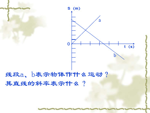 速度随时间变化的图像