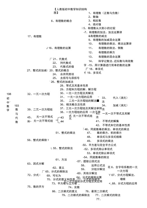 人教版初中数学知识结构