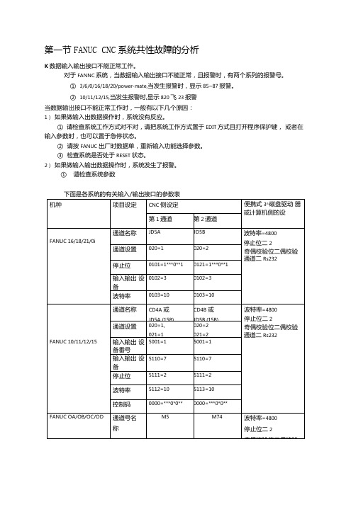 FANUC-系统通用故障分析
