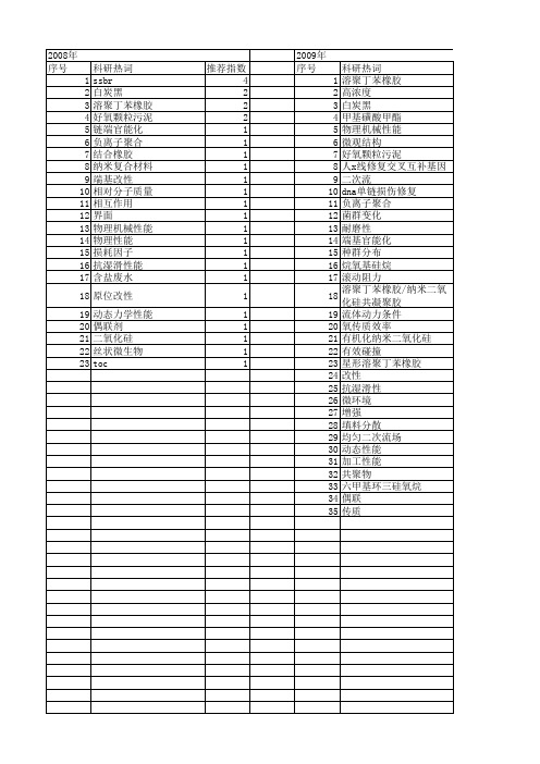 【国家自然科学基金】_ssbr_基金支持热词逐年推荐_【万方软件创新助手】_20140801
