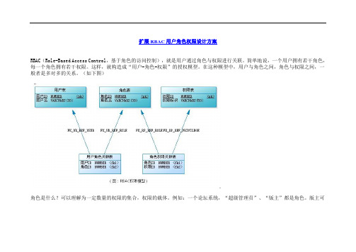 RBAC  用户角色权限设计方案(非常好)