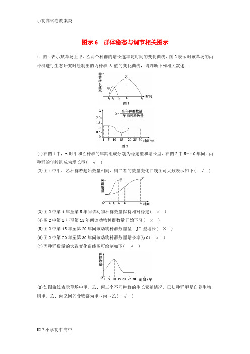 【配套K12】高三生物 考前三个月 专题突破提分练 图示6 群体稳态与调节相关图示