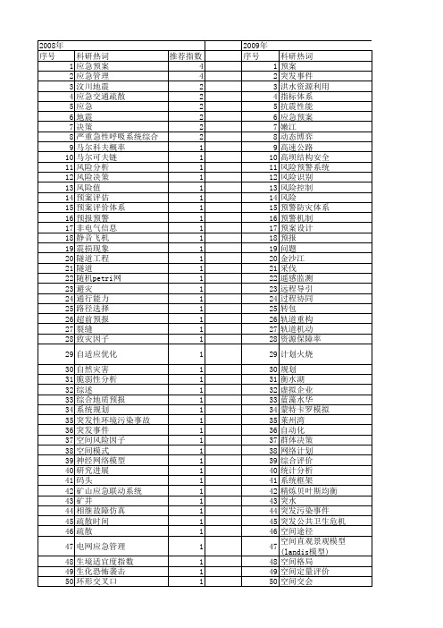 【国家自然科学基金】_预案研究_基金支持热词逐年推荐_【万方软件创新助手】_20140802