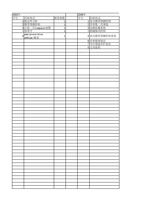 【国家自然科学基金】_显式模型预测控制_基金支持热词逐年推荐_【万方软件创新助手】_20140731