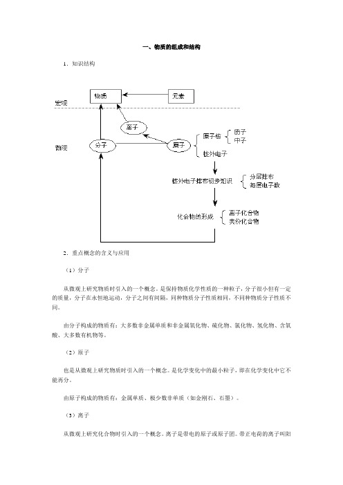 物质的组成和结构