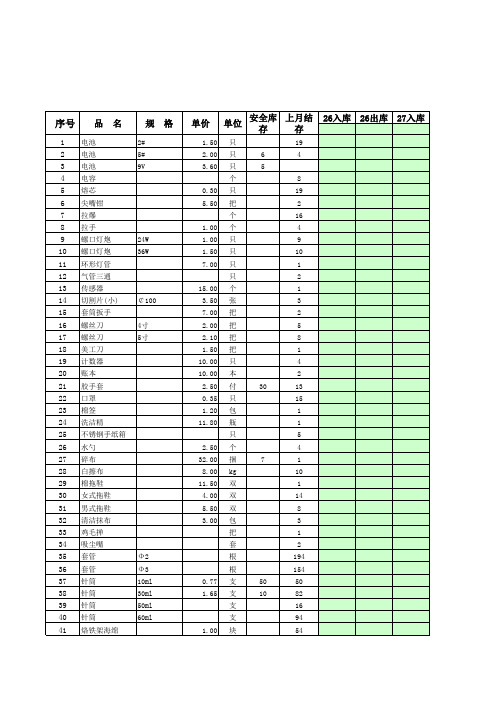 08-04外购件日报表