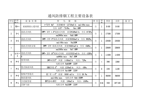 通风 人防主要设备表