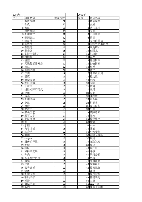 【国家自然科学基金】_项目资助_基金支持热词逐年推荐_【万方软件创新助手】_20140802
