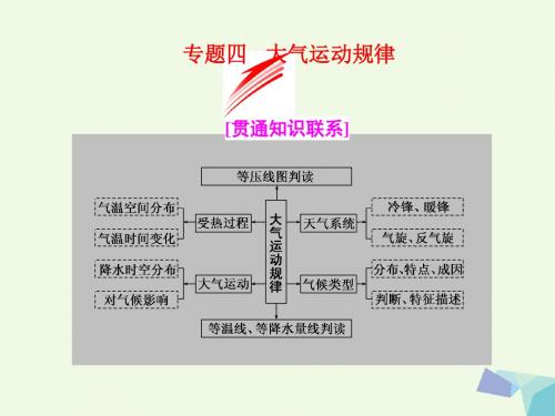 2018高考地理二轮复习课件--第4讲大气运动规律