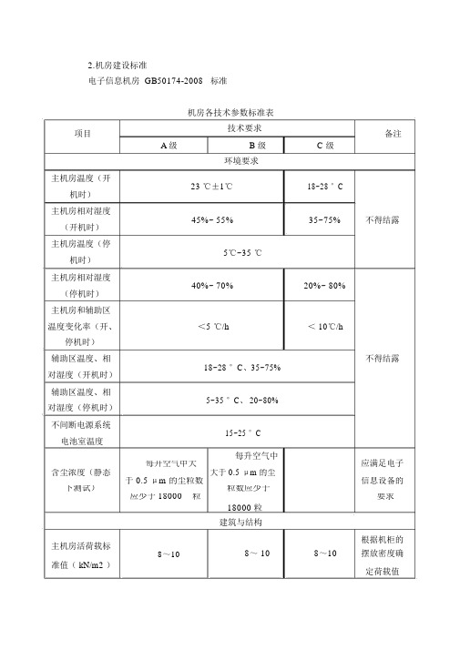 机房等级与等保