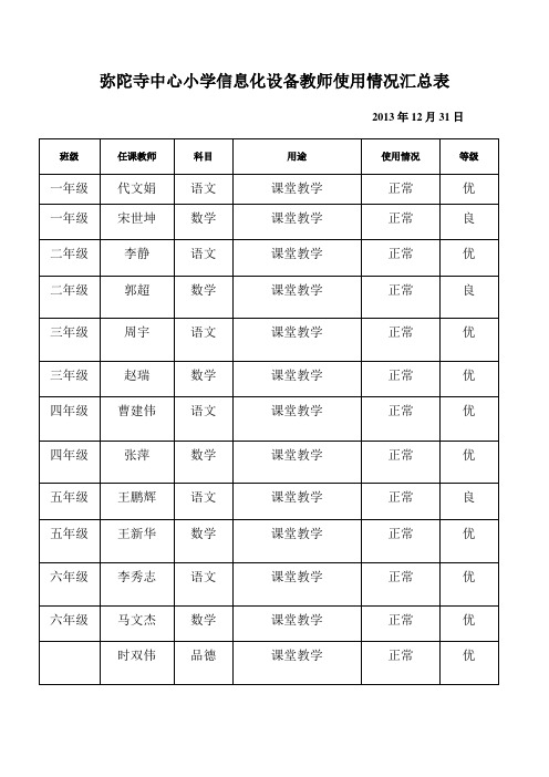 电教设备使用记录表