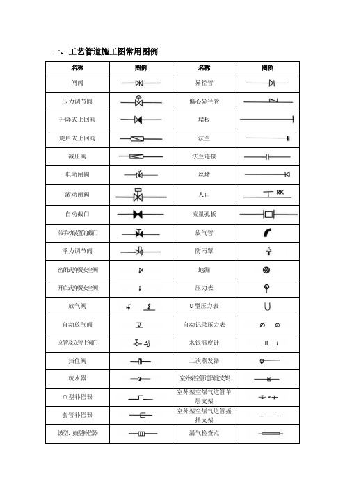 CAD 给排水 暖通 空调 消防施工图全部图例