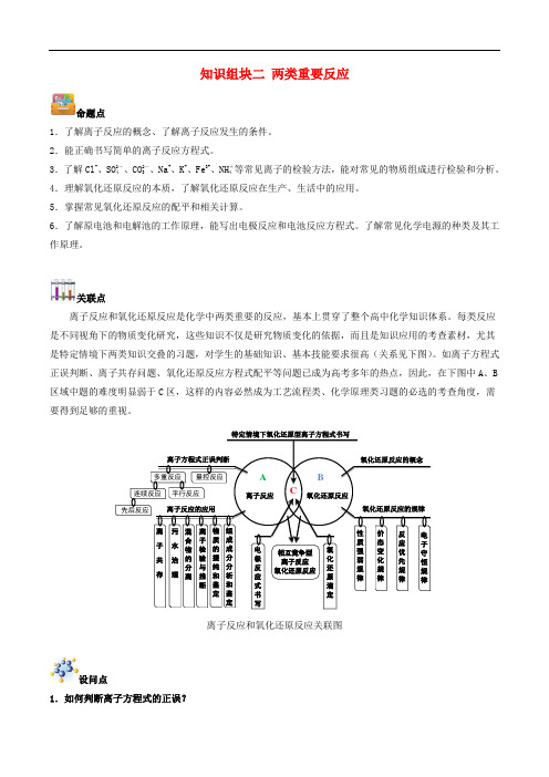 江苏省2018届高考化学创新复习适合二轮三轮复习知识组
