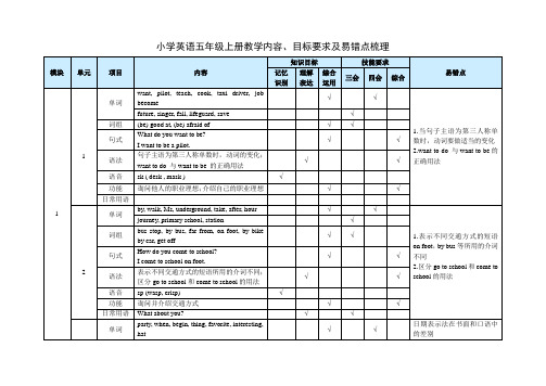 牛津英语五年级上册知识点和易错点