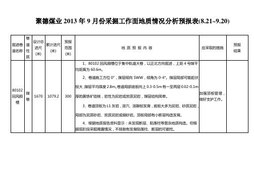 9月份采掘工作面地质情况分析预报表