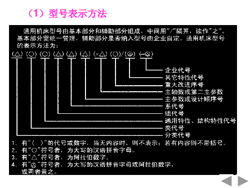 机床命名知识讲解