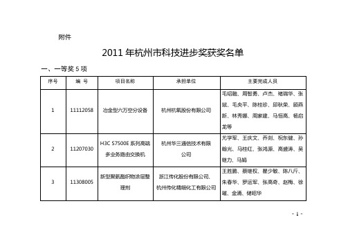 2011年杭州市科技进步奖获奖名单