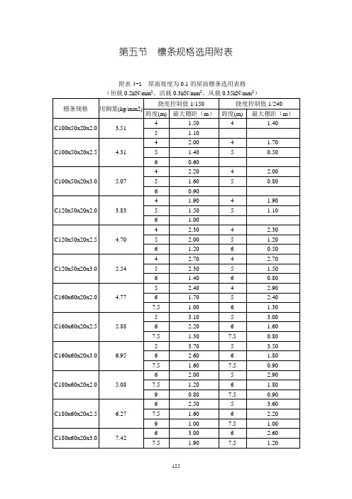 柱距、檩条间距、檩条截面和檩条用钢量的相互关系