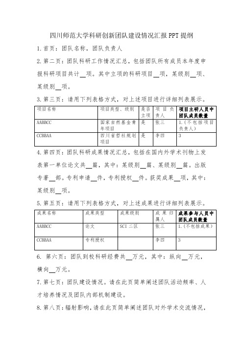 四川师范大学科研创新团队建设情况汇报PPT提纲