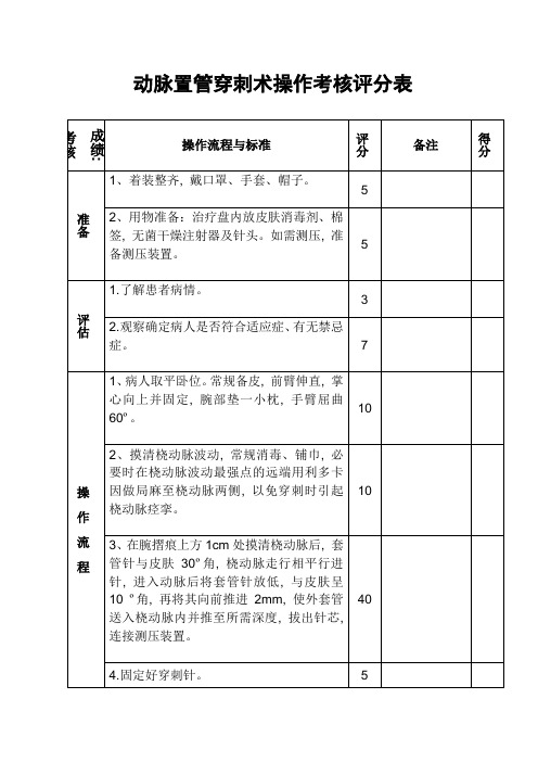 动脉置管技术操作评分标准