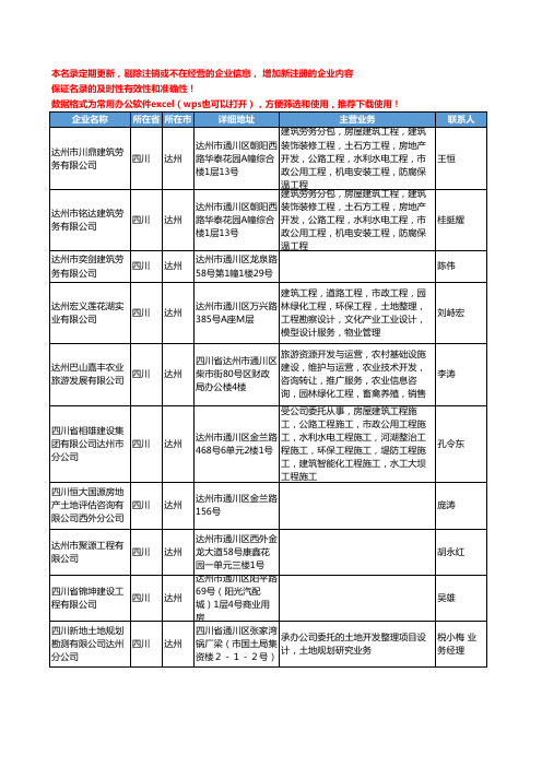 2020新版四川省达州土地工商企业公司名录名单黄页联系方式大全50家