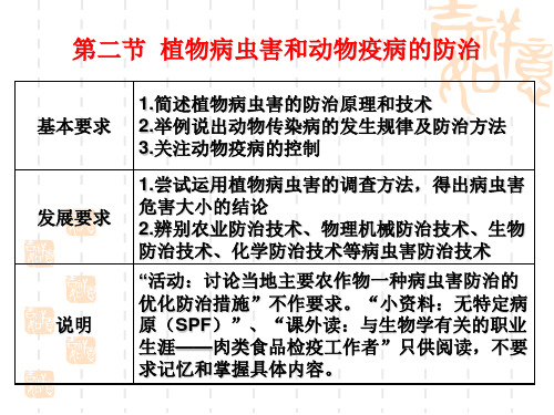 医学PPT课件大全植物病虫害和动物疫病的防治