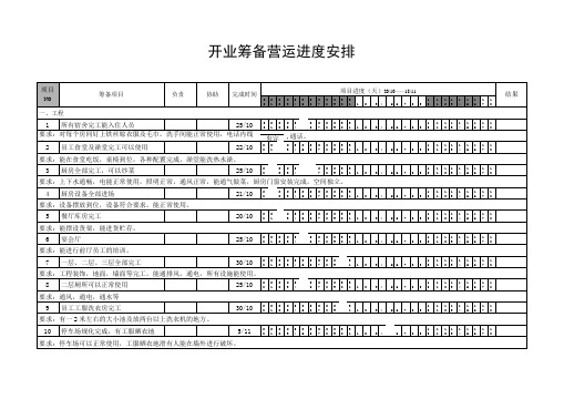 酒店开业筹备计划表