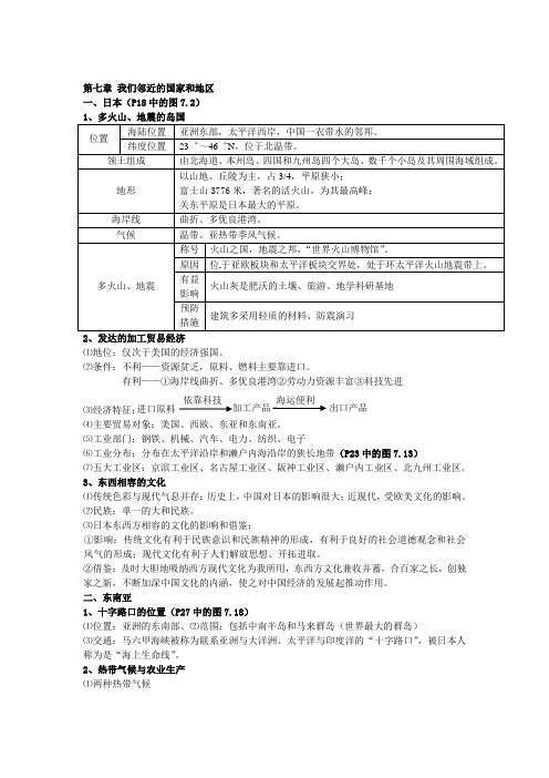 中考地理总复习：(七年级下册)第7章 我们邻近的国家和地区