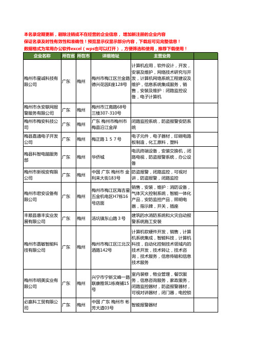 新版广东省梅州报警工商企业公司商家名录名单联系方式大全20家