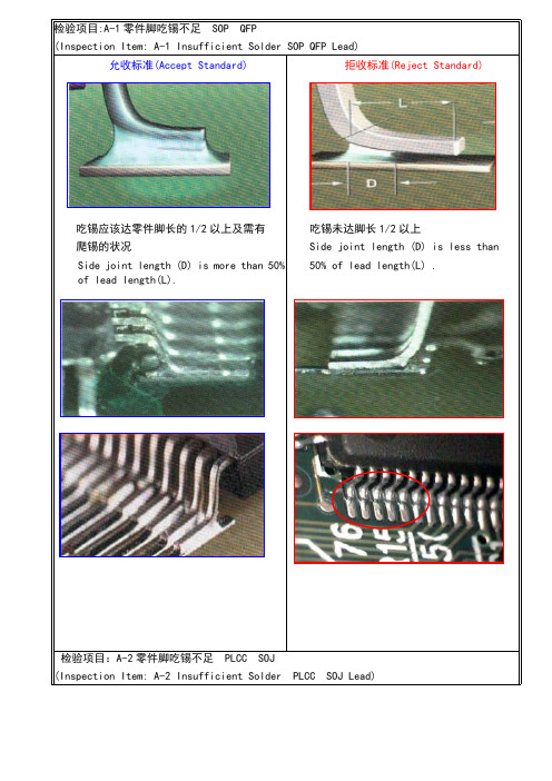 SMT检验标准