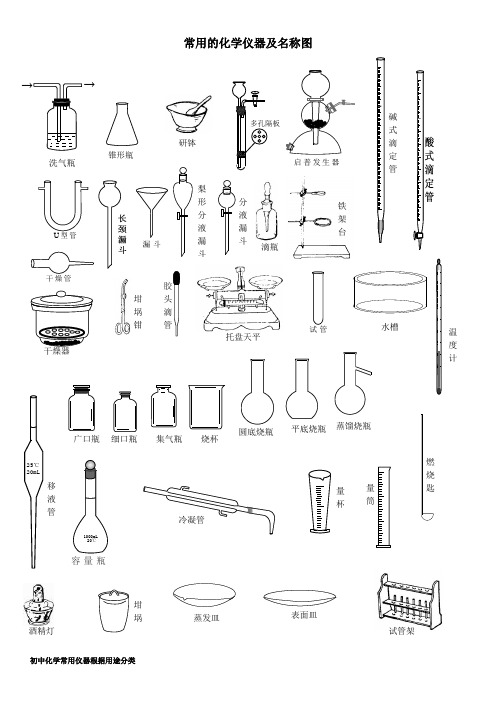 常用的化学仪器及名称图(整理)
