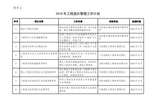 2018年工程造价管理工作计划