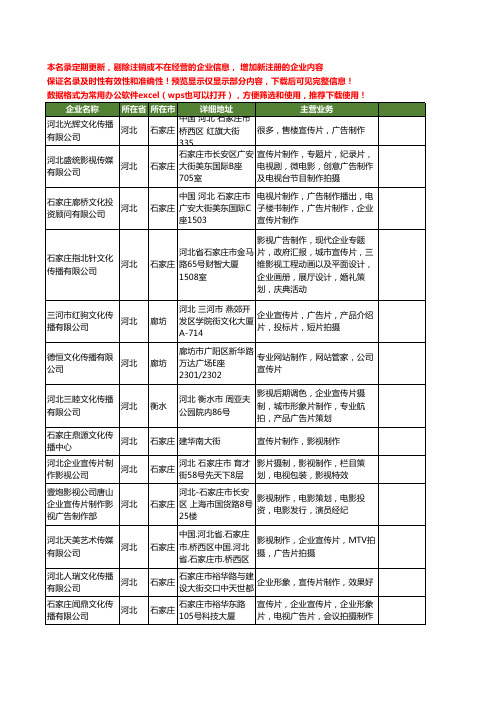 新版河北省宣传片制作工商企业公司商家名录名单联系方式大全38家